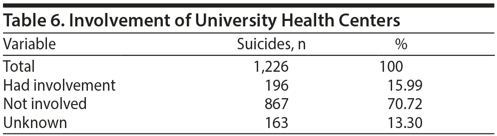 Table 6