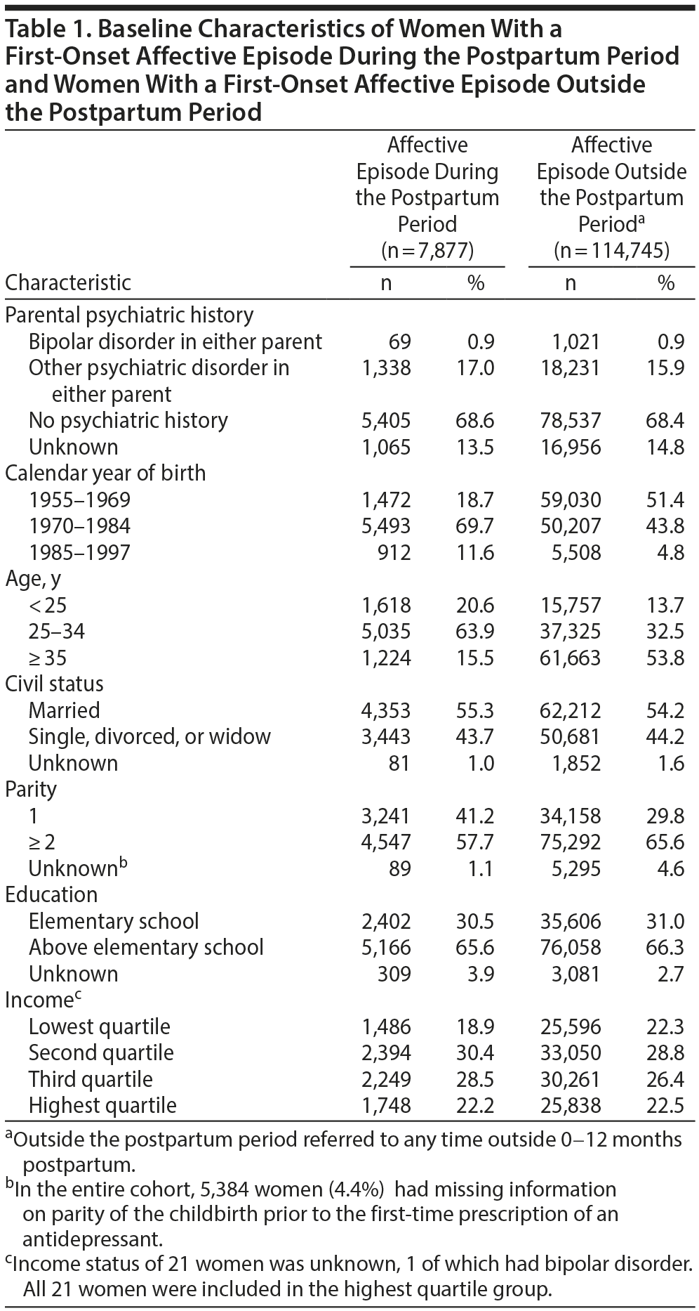 Table 1