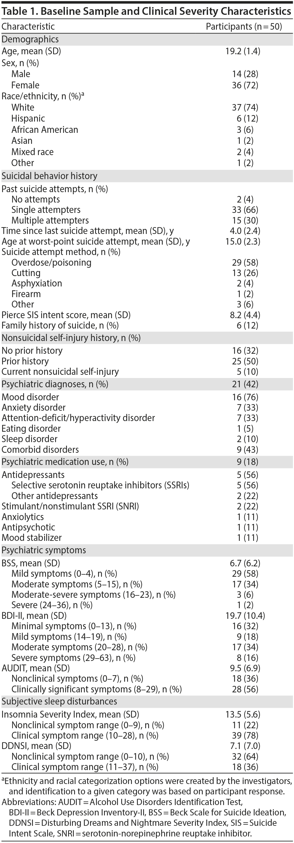 Table 1