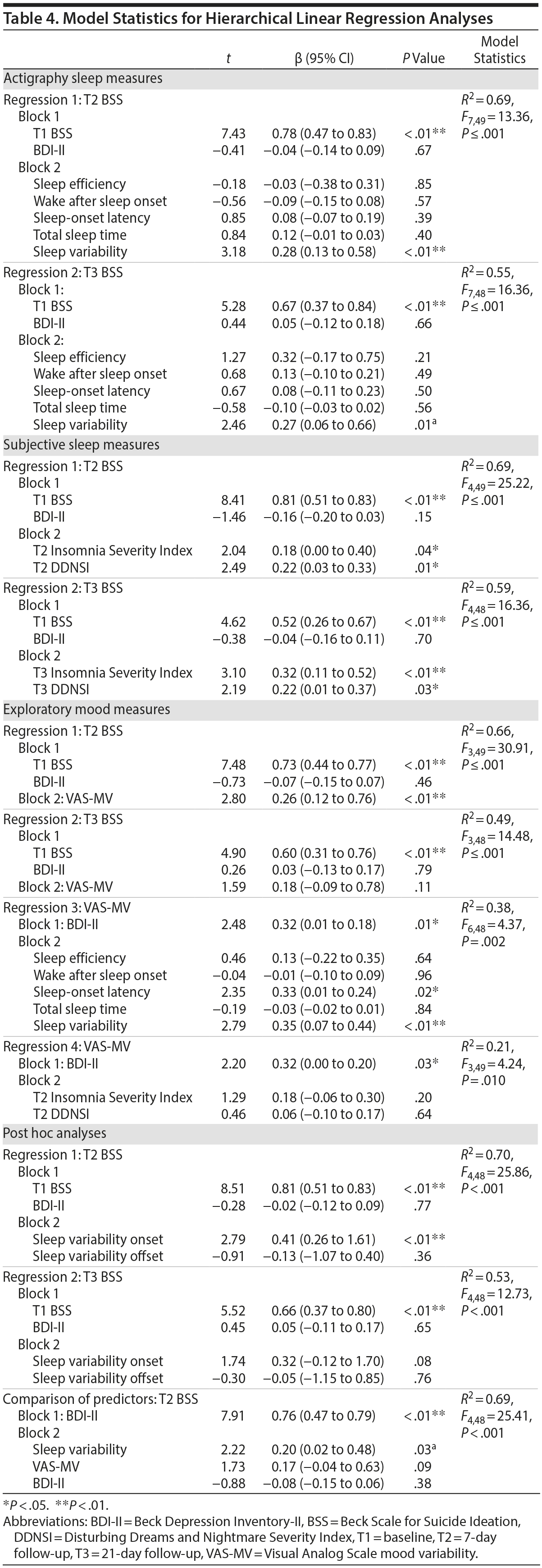 Table 4