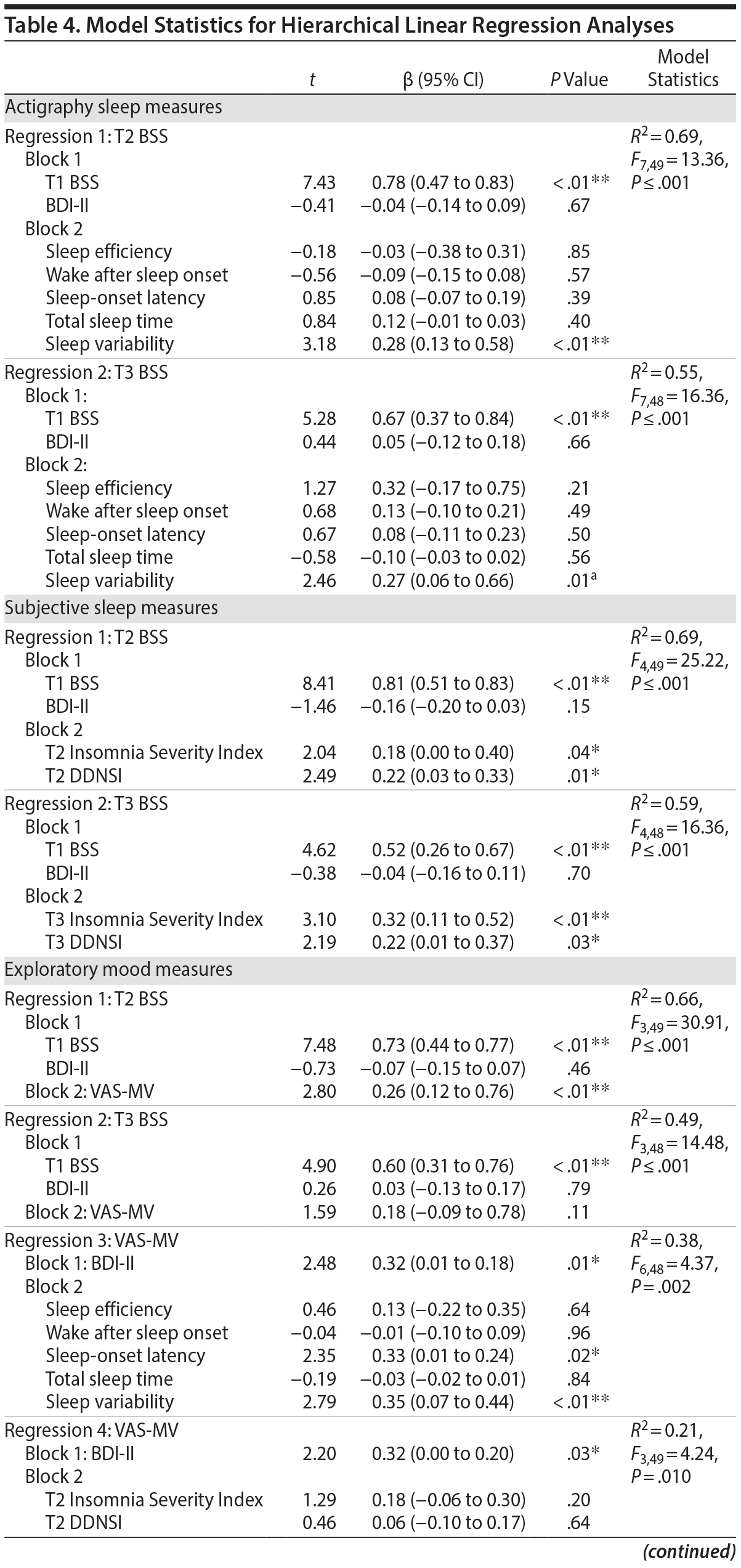 Table 4a