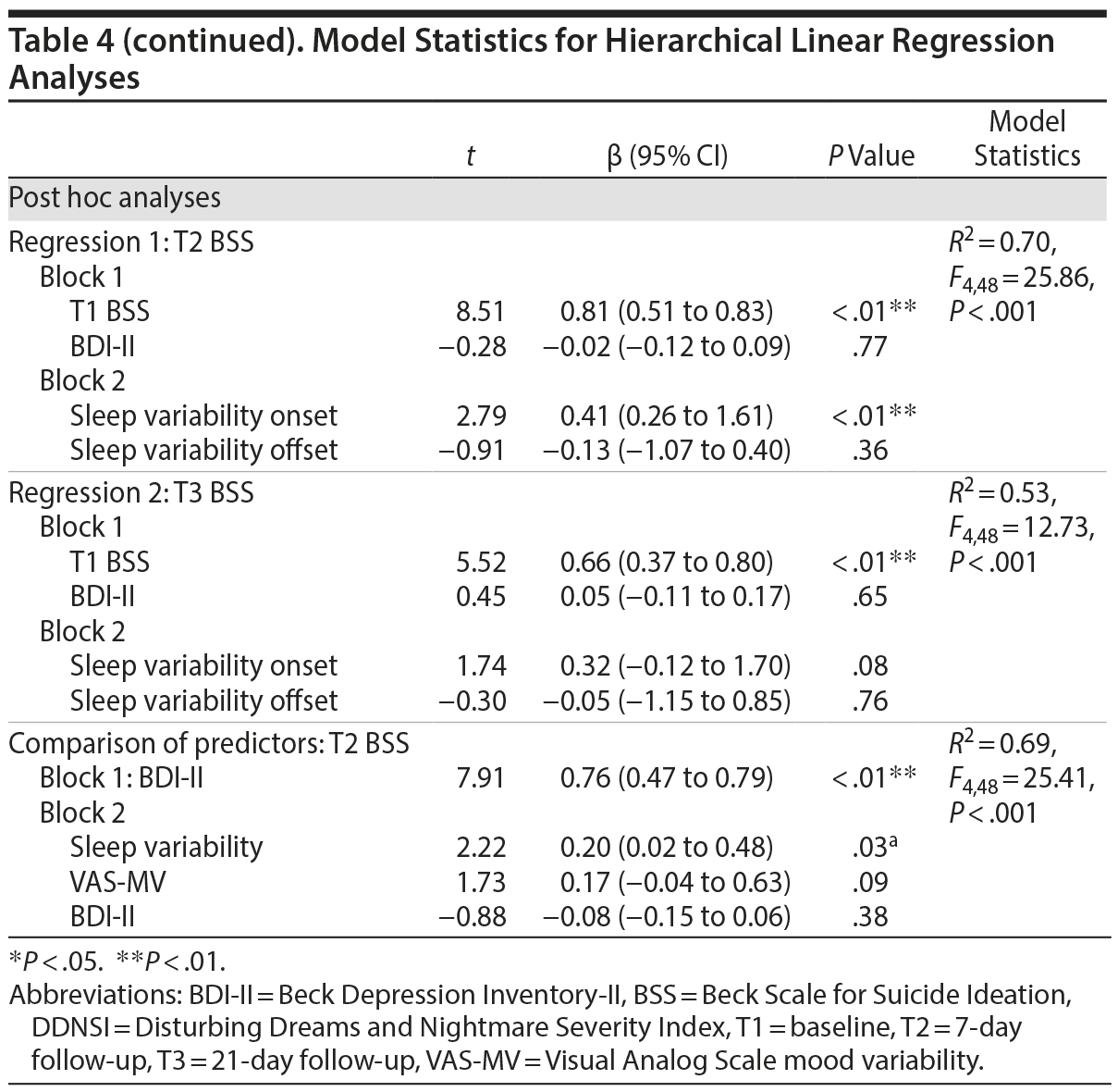 Table 4b