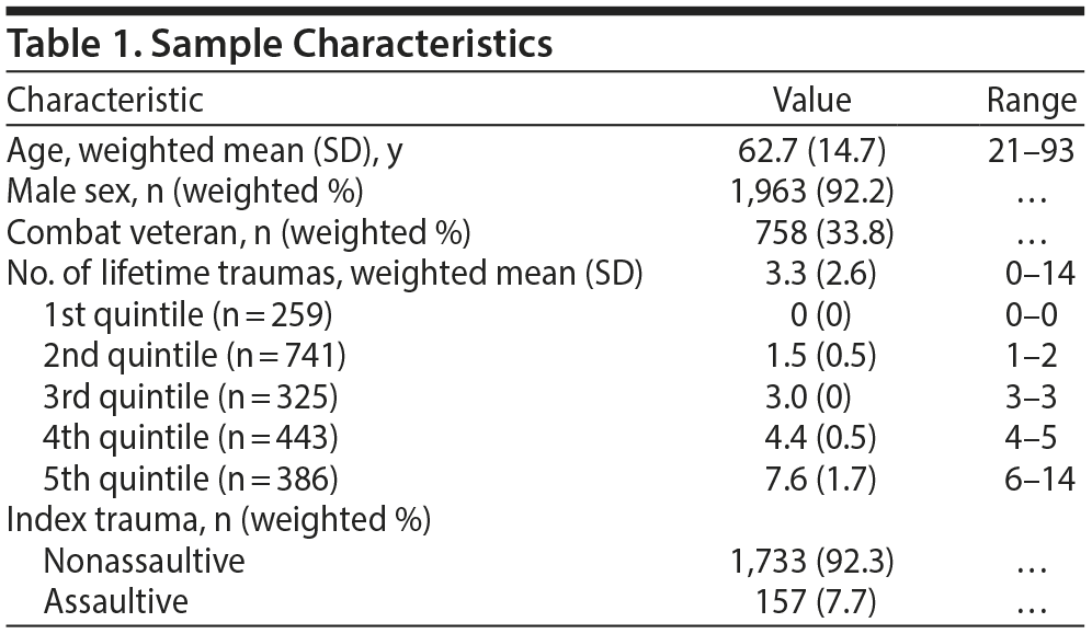 Table 1