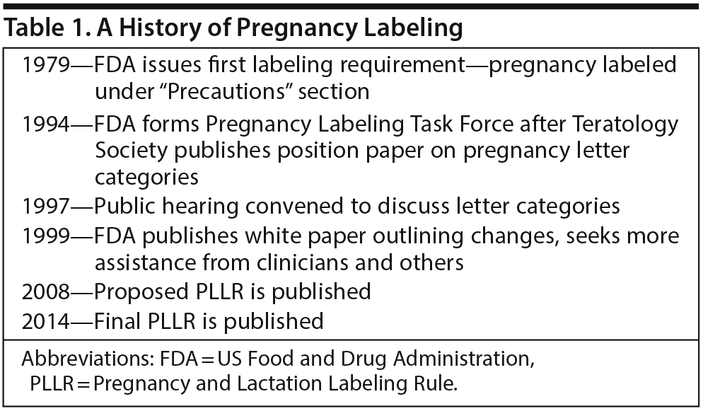 Perspectives on the New FDA Pregnancy and Lactation Labeling Rule