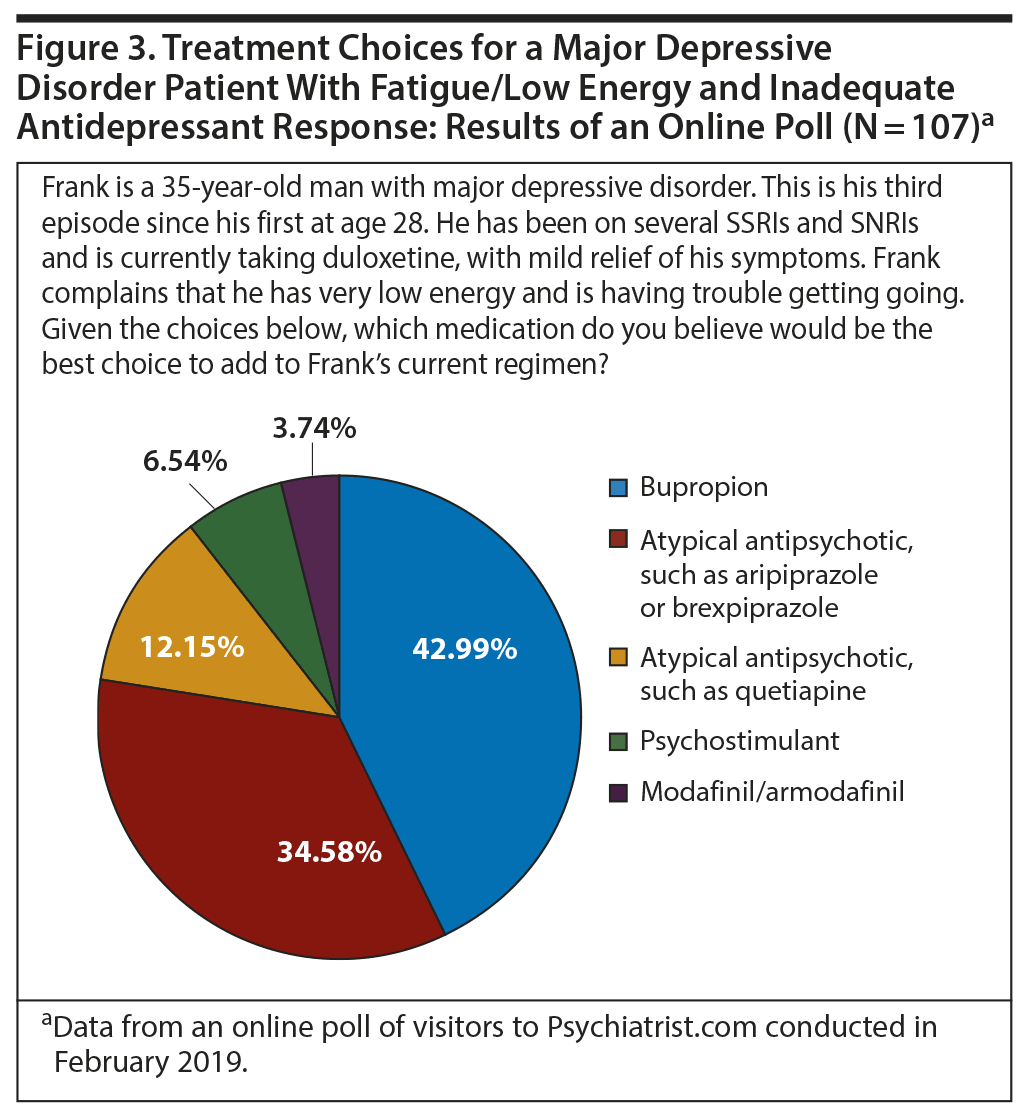 Activating and Sedating Properties of Medications Used for MDD